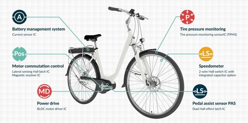 電動(dòng)自行車(chē)如何實(shí)現(xiàn)高效助力引擎并有效節(jié)能降耗